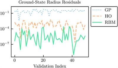 BUQEYE guide to projection-based emulators in nuclear physics